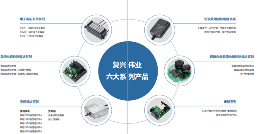 復興偉業電機智能控制解決方案，憑什么成為500強企業共同選擇?